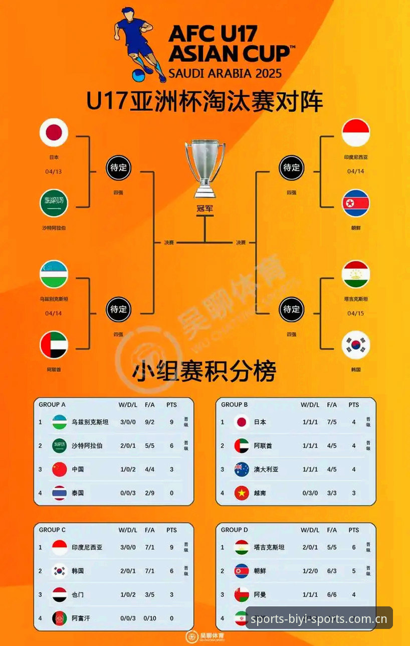 必一体育正版下载 U17世界杯抽签结果解读:必一体育官网观赛体验完整指南